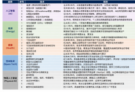 IEEE发布《2030技术发展趋势报告》，预测物理人工智能等5大技术趋势