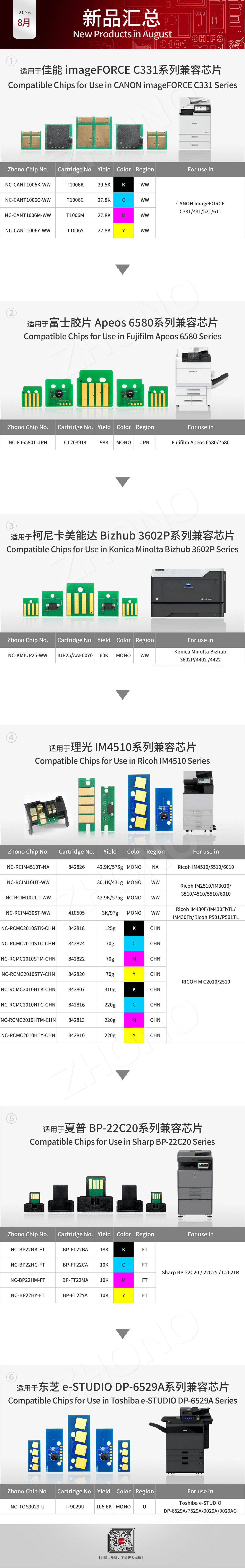 图2-新品汇总.png