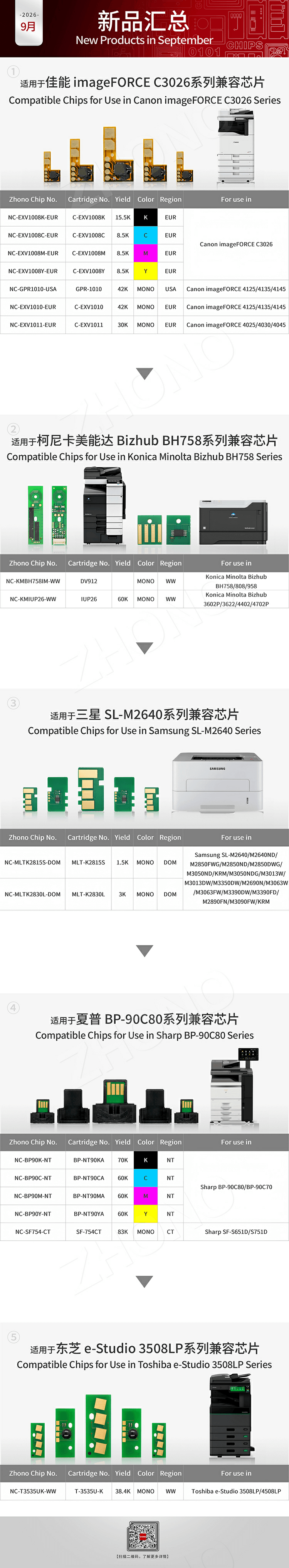 图2-新品汇总.png