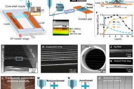 研究人員開發3D打印微型透明電子纖維可用于新一代傳感器
